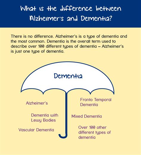 alzheimers and dating